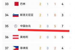 开云体育平台APP-关于中国运动员在比赛中取得辉煌战绩，彰显实力的信息