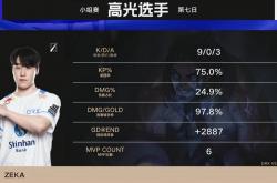 开云体育平台APP-DRX完胜RGE，369一己之力扛起全队的简单介绍