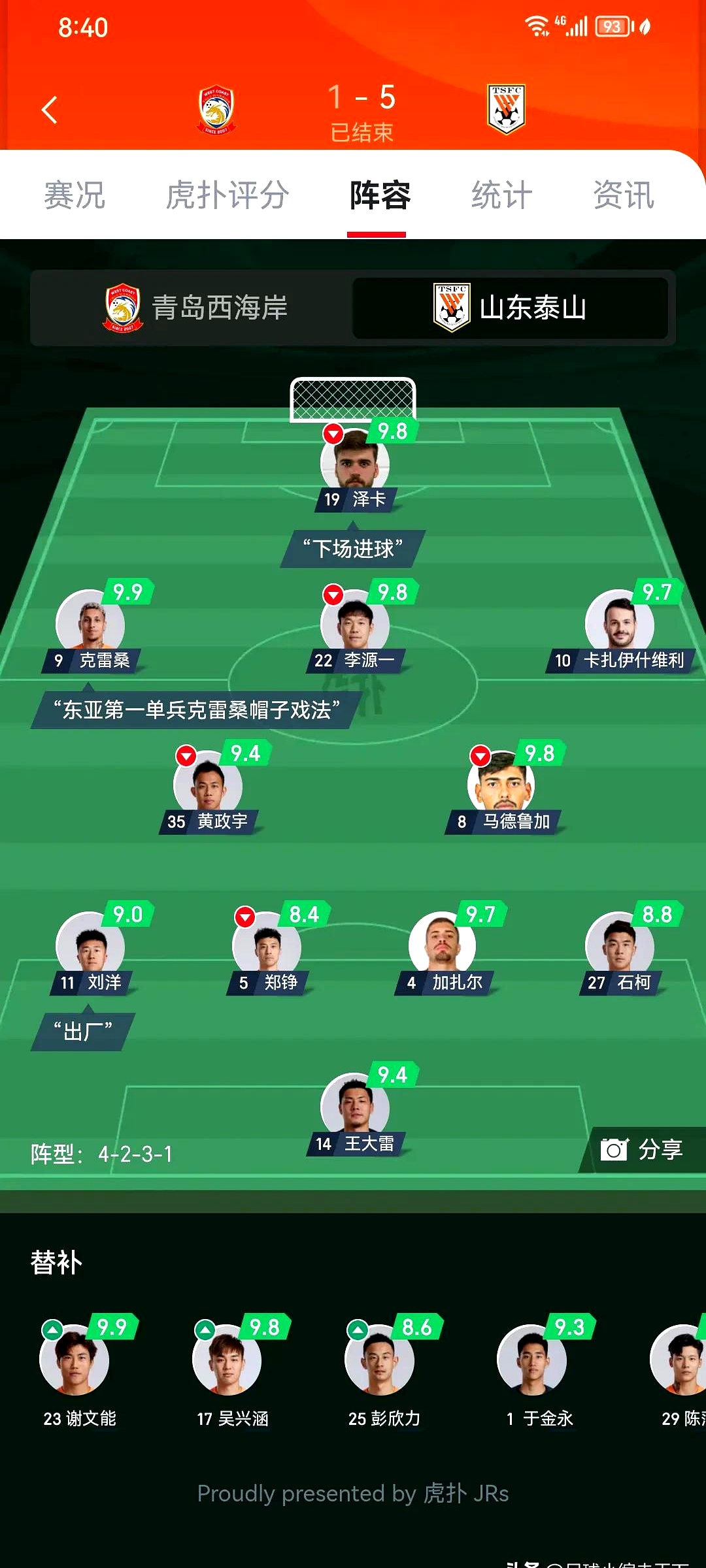 包含总排名第一的球队狼队表现依旧惨淡的词条