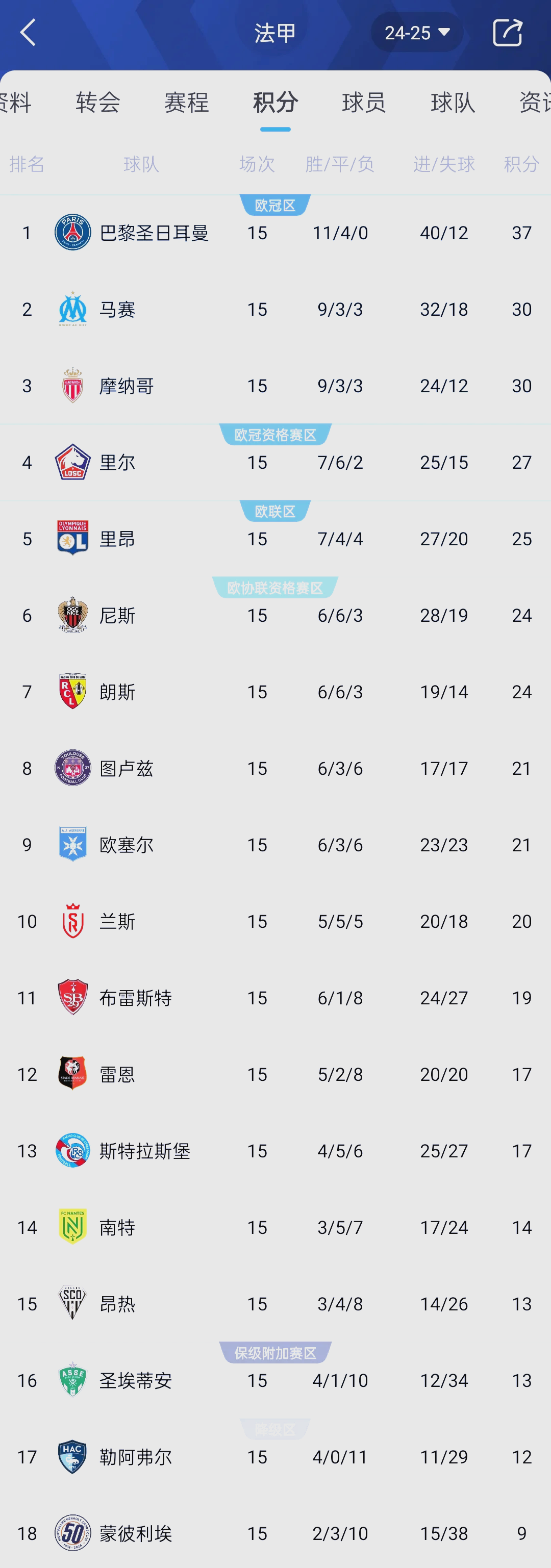 关于瓦伦西亚迎来连胜，升至积分榜前列的信息