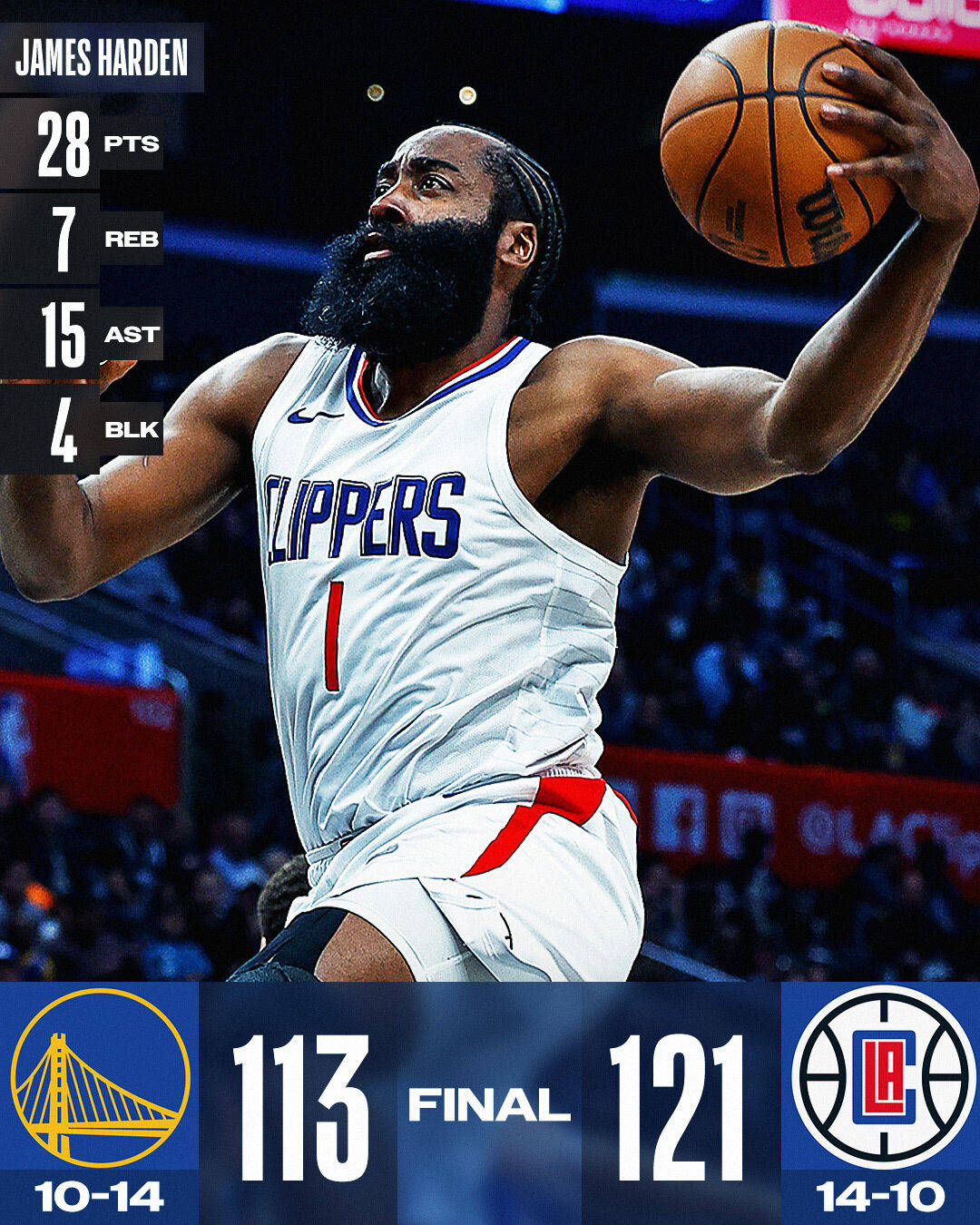 包含快船险胜勇士，汉密尔顿统治全场的词条